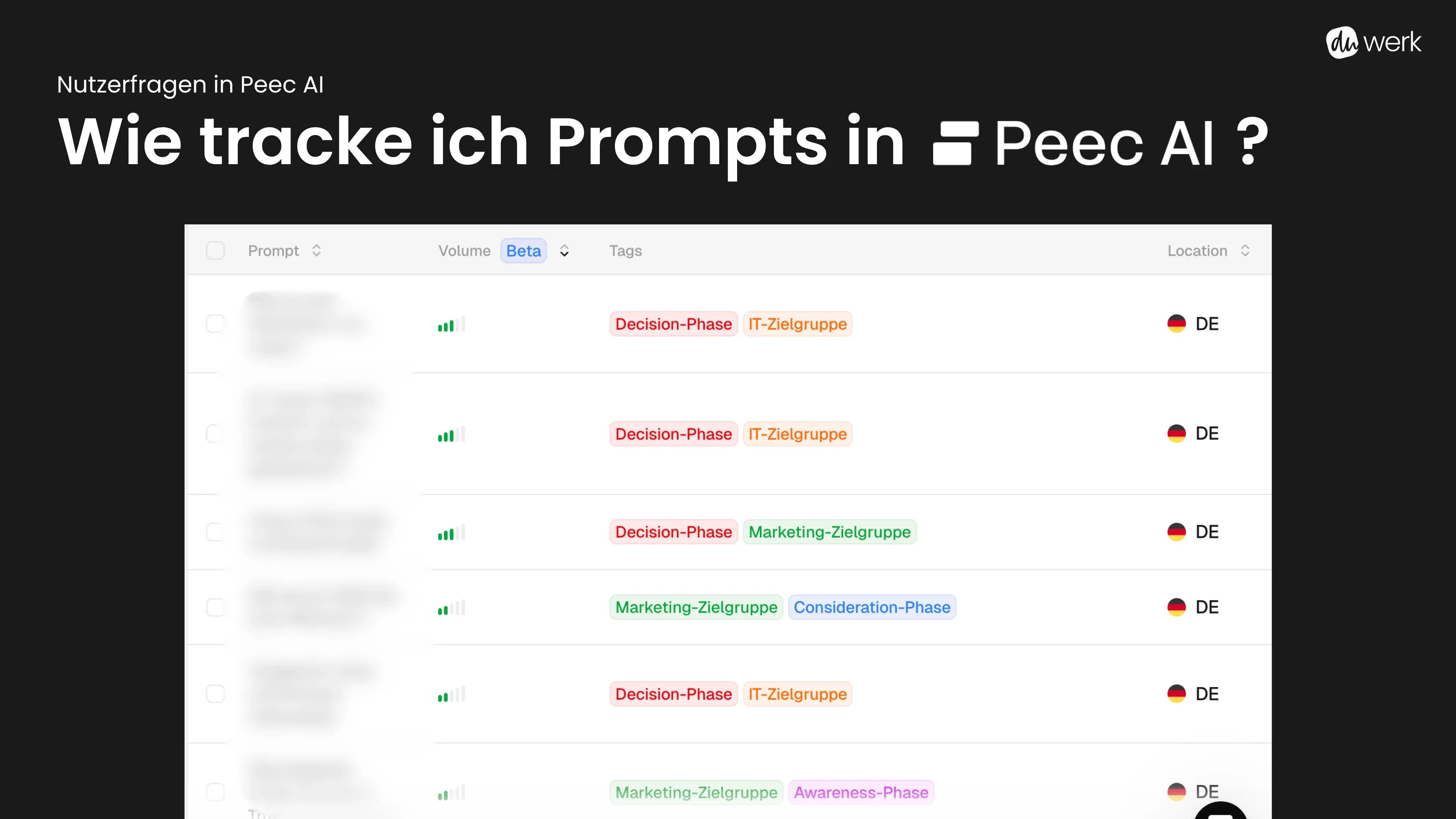 Prompts in Peec AI mit passenden Tags